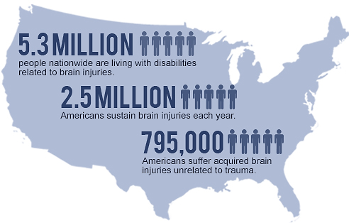 Traumatic Brain Injury