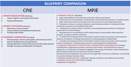 MPJE vs. CPJE